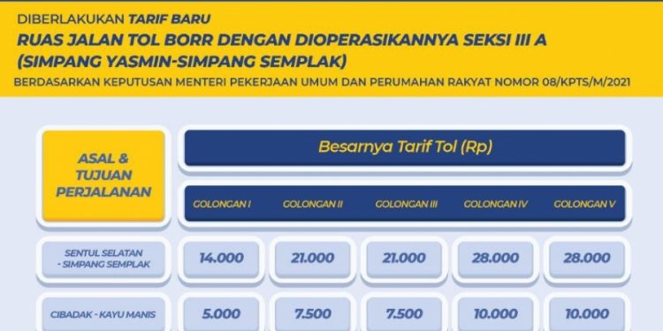 Mulai 30 Januari 2021 pukul 00.00 WIB, Tarif Tol BORR Naik