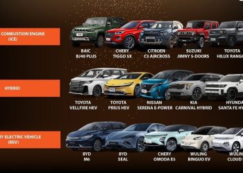 Forwot Pilih Mobil dan Motor Terbaik Tahun 2024, Ini Daftarnya